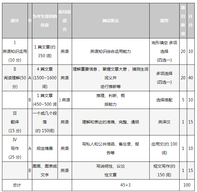 英语考研大纲