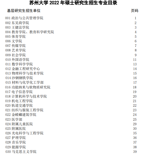 苏州大学2022年硕士研究生招生专业目录.pdf