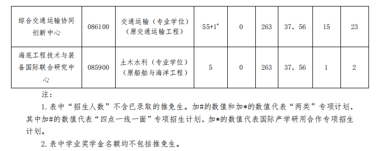 考研复试分数线