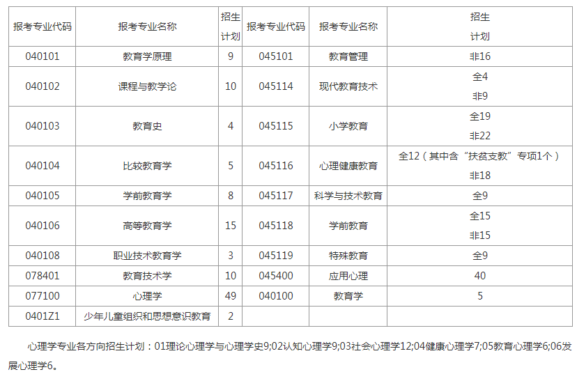 湖南师范大学考研复试分数线