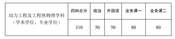 考研复试资格线