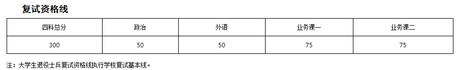 考研复试资格线