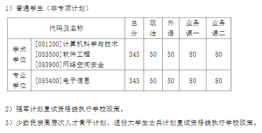 考研复试分数线