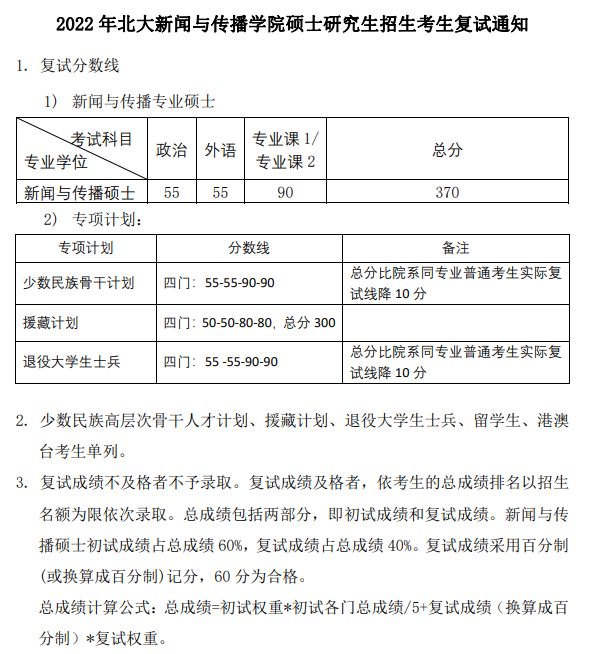 北京大学新闻与传播学院2022年考研复试分数线