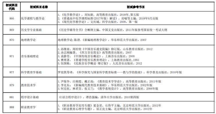 广西师范大学考研参考书目