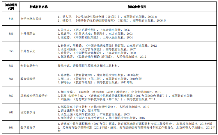 广西师范大学考研参考书目