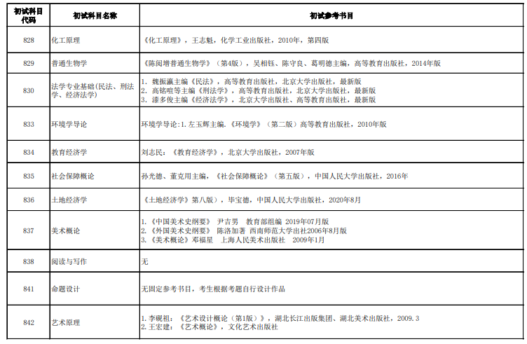 广西师范大学考研参考书目