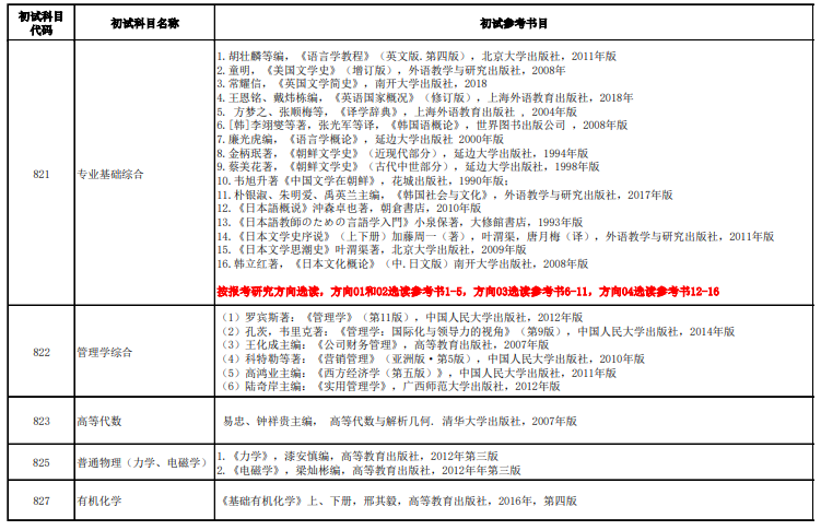 广西师范大学考研参考书目