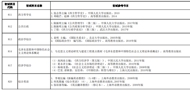 广西师范大学考研参考书目