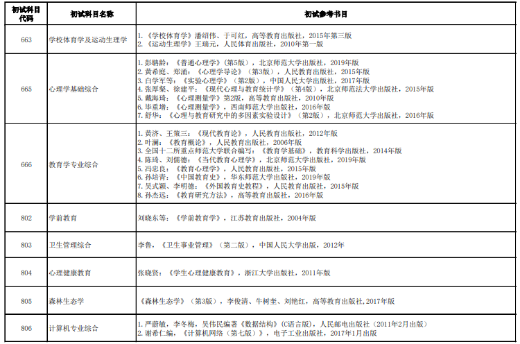 广西师范大学考研参考书目