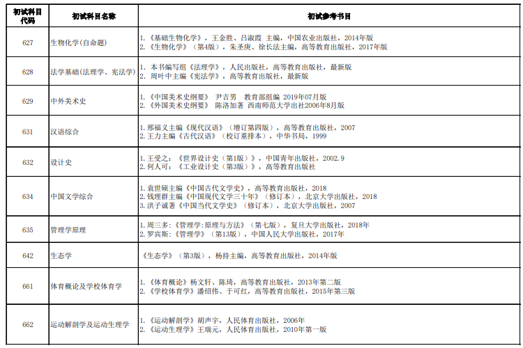 广西师范大学考研参考书目