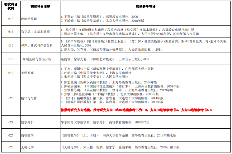 广西师范大学考研参考书目