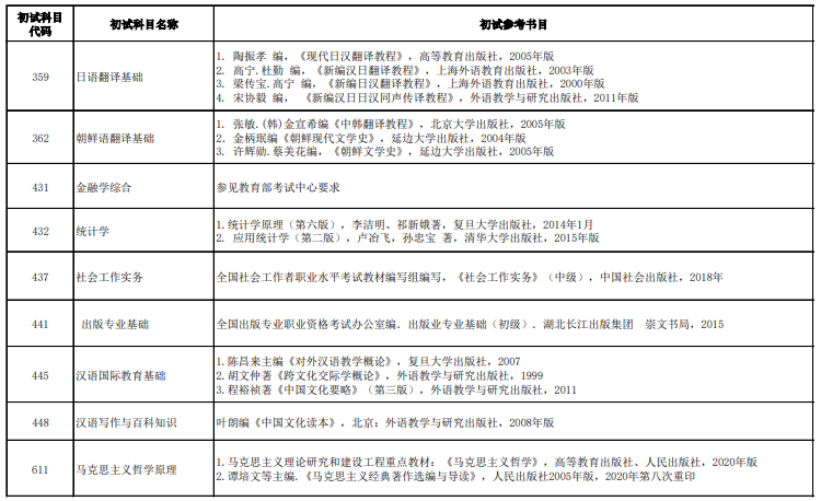 广西师范大学考研参考书目