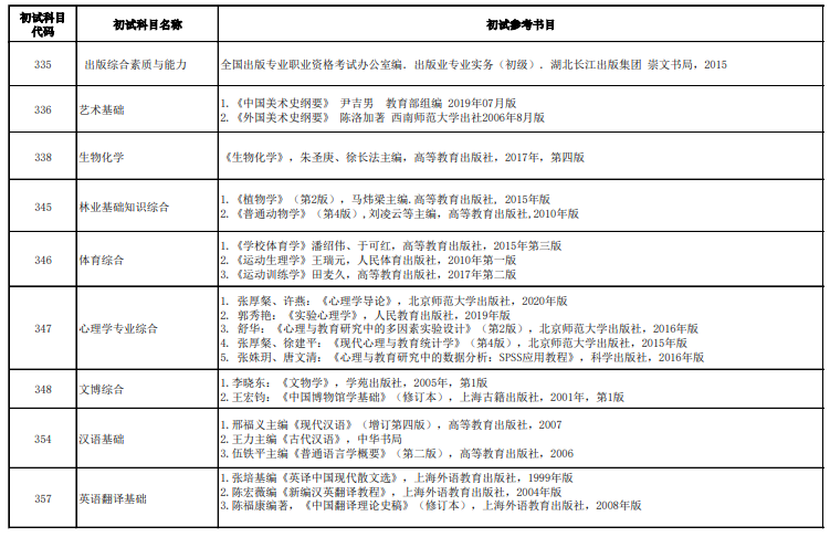 广西师范大学考研参考书目