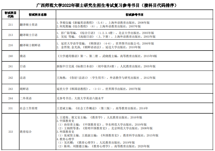 广西师范大学考研参考书目