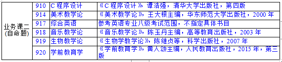 河南科技学院考研参考书目