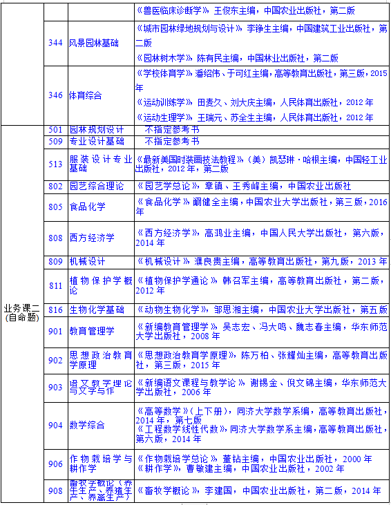 河南科技学院考研参考书目