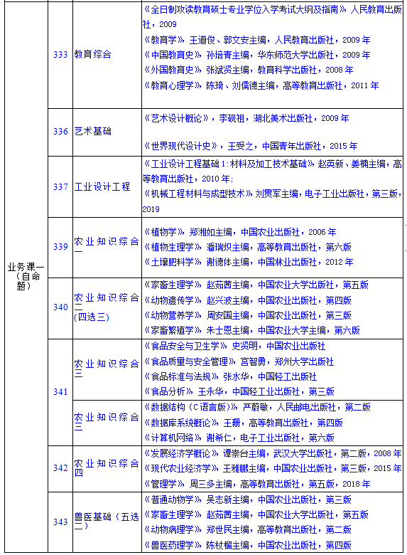 河南科技学院考研参考书目