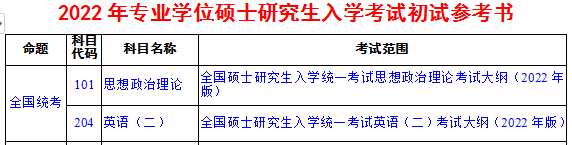 河南科技学院考研参考书目