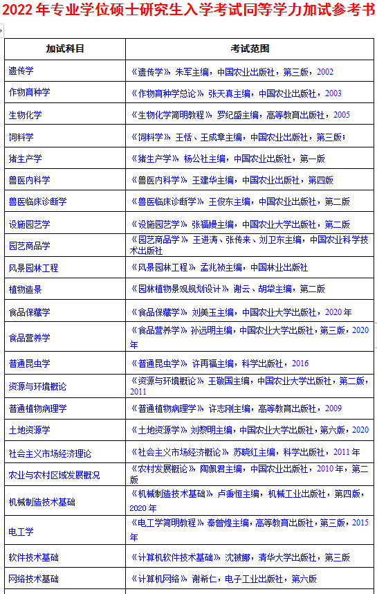 河南科技学院考研参考书目