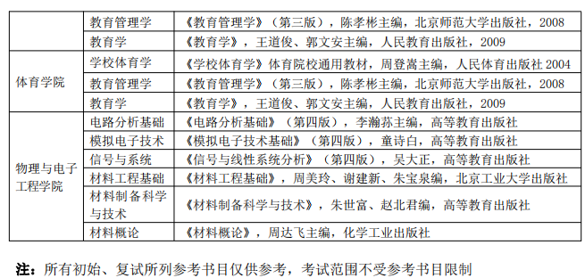 四川轻化工大学考研参考书目