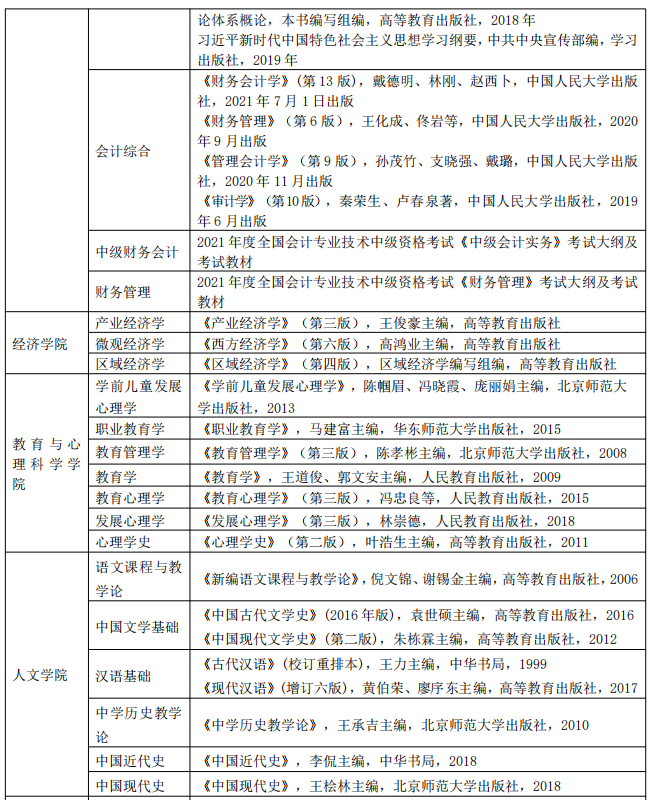 四川轻化工大学考研参考书目