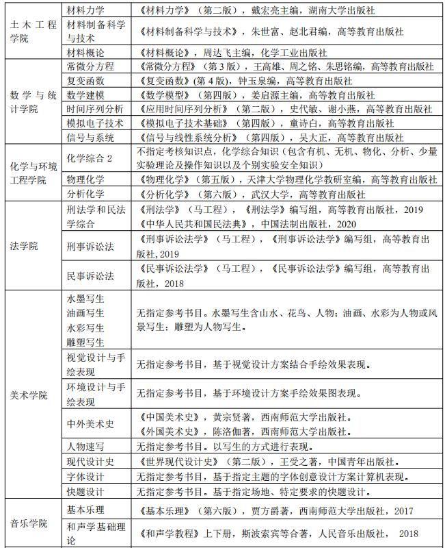 四川轻化工大学考研参考书目