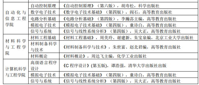 四川轻化工大学考研参考书目