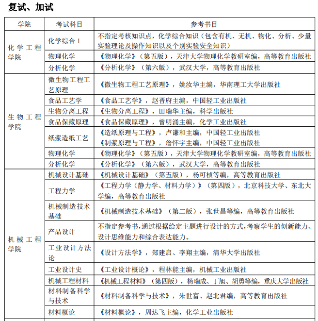 四川轻化工大学考研参考书目