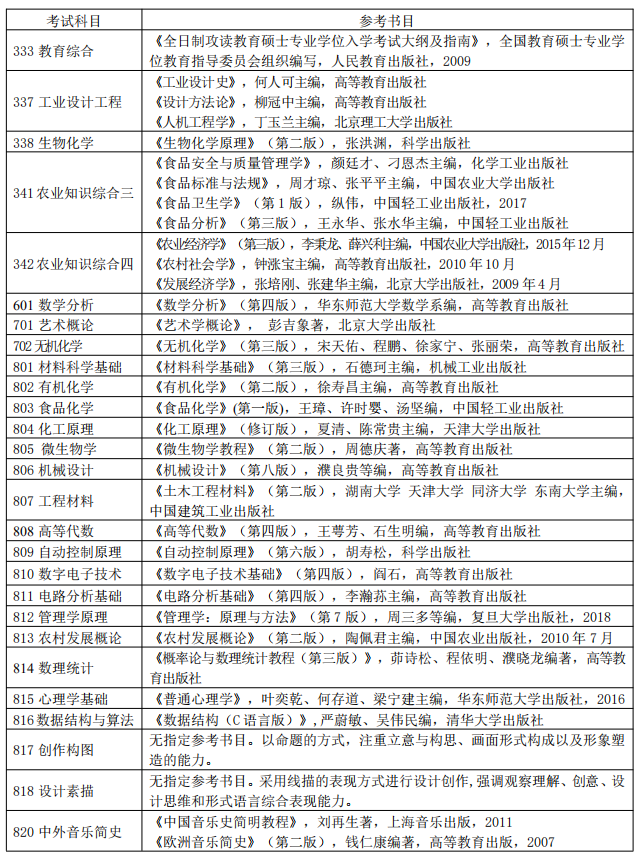 四川轻化工大学考研参考书目