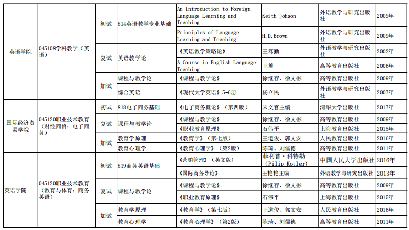 吉林外国语大学考研参考书目