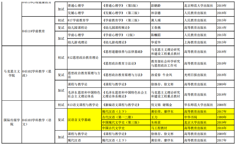 吉林外国语大学考研参考书目