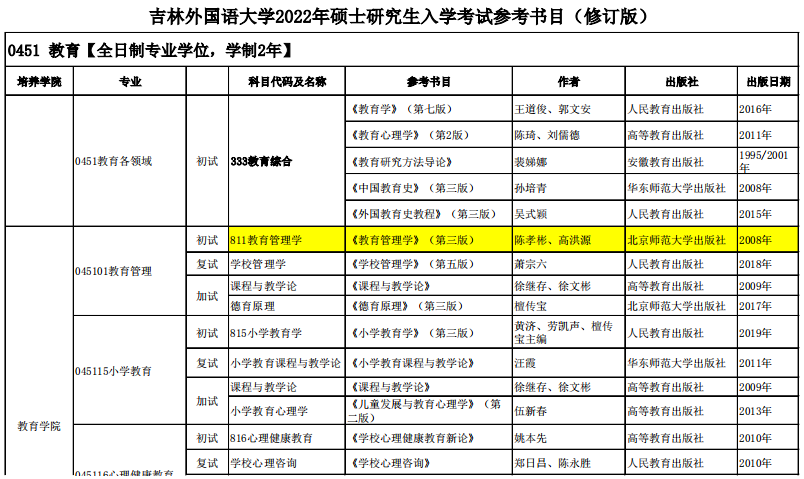 吉林外国语大学考研参考书目