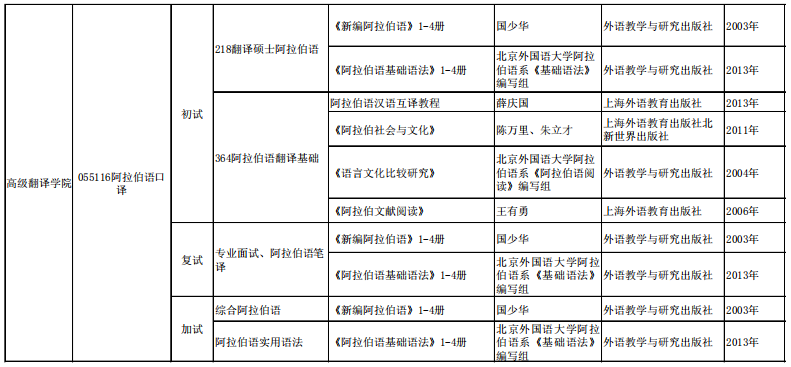 吉林外国语大学考研参考书目