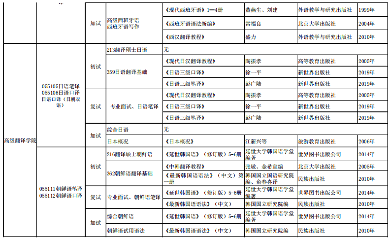 吉林外国语大学考研参考书目