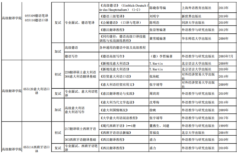 吉林外国语大学考研参考书目