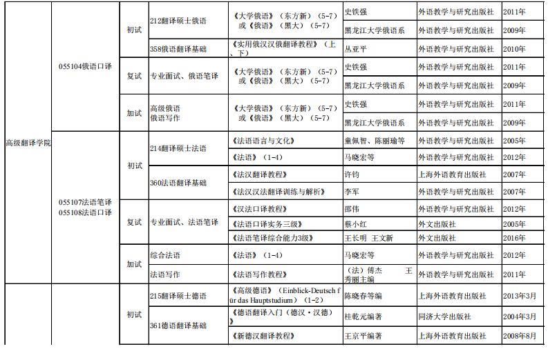 吉林外国语大学考研参考书目