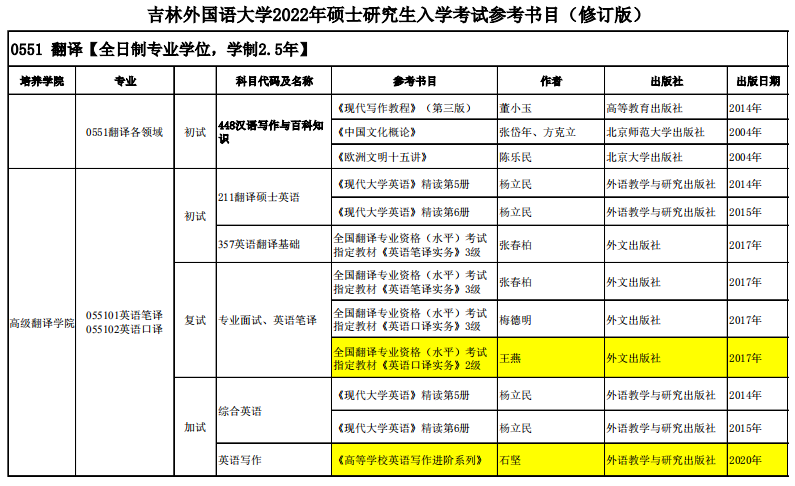 吉林外国语大学考研参考书目