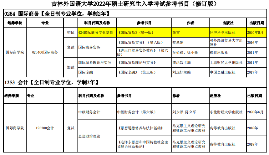 吉林外国语大学考研参考书目