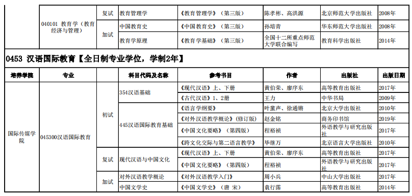 吉林外国语大学考研参考书目