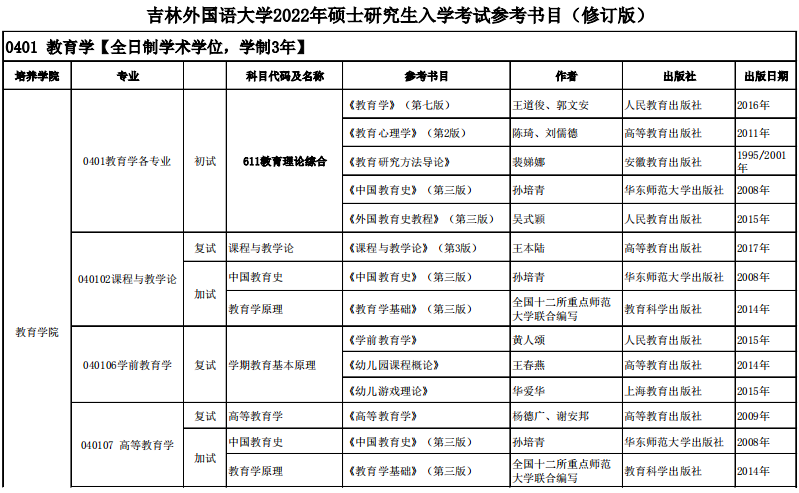 吉林外国语大学考研参考书目