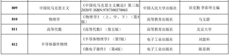 考研参考书目