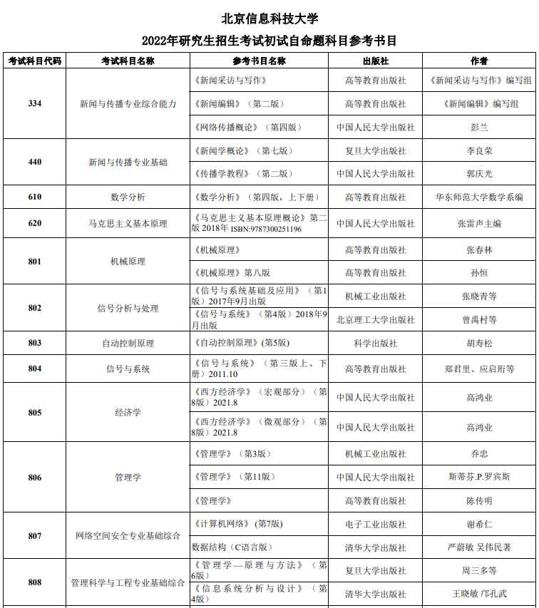 考研参考书目