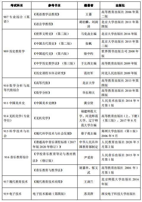 河北师范大学考研参考书目