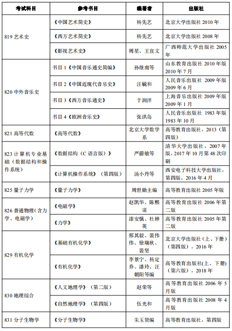 河北师范大学考研参考书目