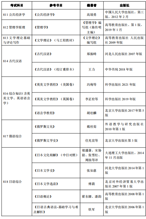 河北师范大学考研参考书目