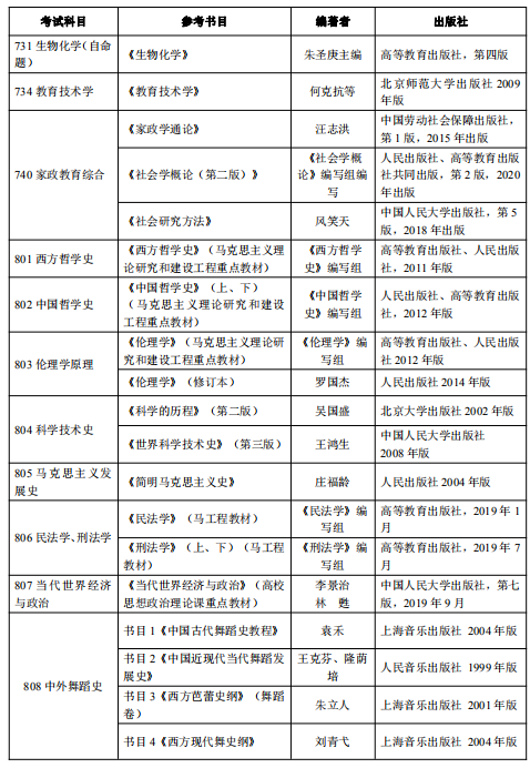 河北师范大学考研参考书目