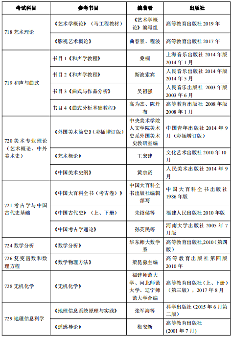 河北师范大学考研参考书目