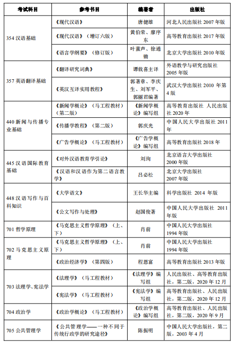 河北师范大学考研参考书目