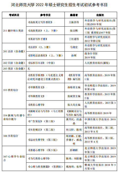 河北师范大学考研参考书目